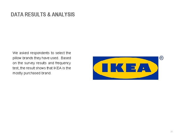 DATA RESULTS & ANALYSIS We asked respondents to select the pillow brands they have