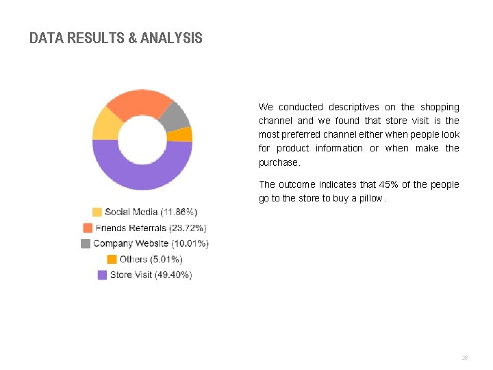 DATA RESULTS & ANALYSIS We conducted descriptives on the shopping channel and we found