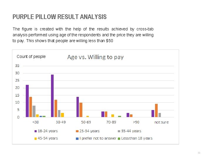 PURPLE PILLOW RESULT ANALYSIS The figure is created with the help of the results