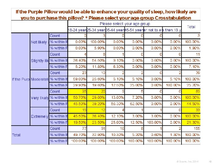 © Duarte, Inc. 2014 49 