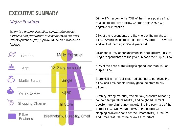 EXECUTIVE SUMMARY Major Findings Below is a graphic illustration summarizing the key attributes and