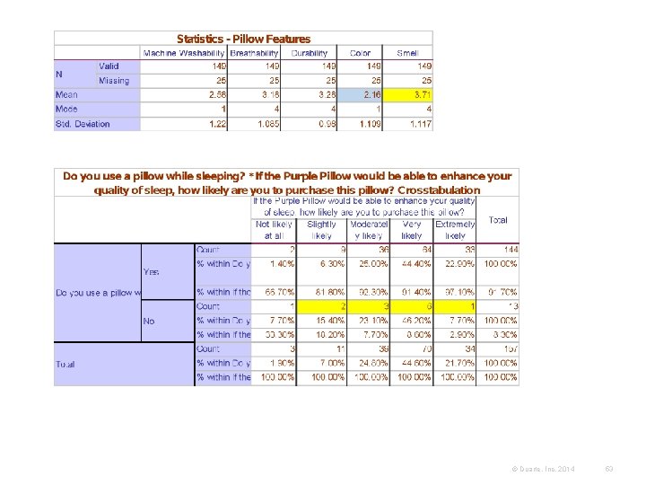 © Duarte, Inc. 2014 53 
