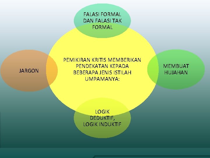 FALASI FORMAL DAN FALASI TAK FORMAL JARGON PEMIKIRAN KRITIS MEMBERIKAN PENDEKATAN KEPADA BEBERAPA JENIS