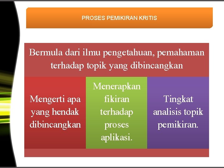 PROSES PEMIKIRAN KRITIS Bermula dari ilmu pengetahuan, pemahaman terhadap topik yang dibincangkan Mengerti apa