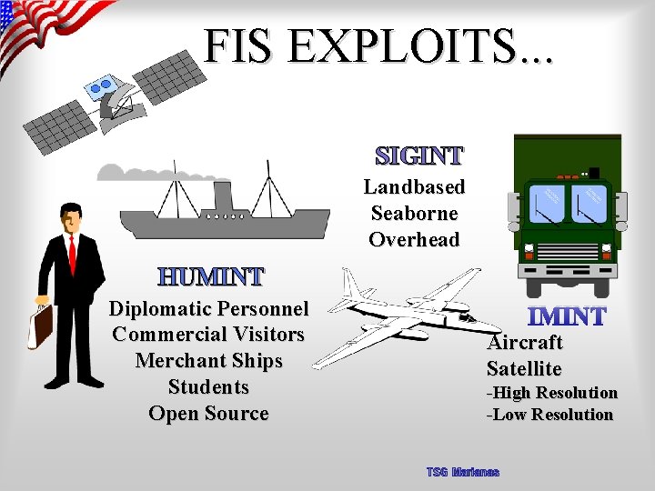 FIS EXPLOITS. . . SIGINT Landbased Seaborne Overhead HUMINT Diplomatic Personnel Commercial Visitors Merchant