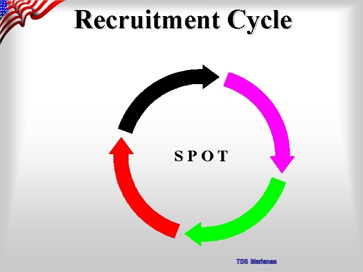 Recruitment Cycle SPOT TSG Marianas 