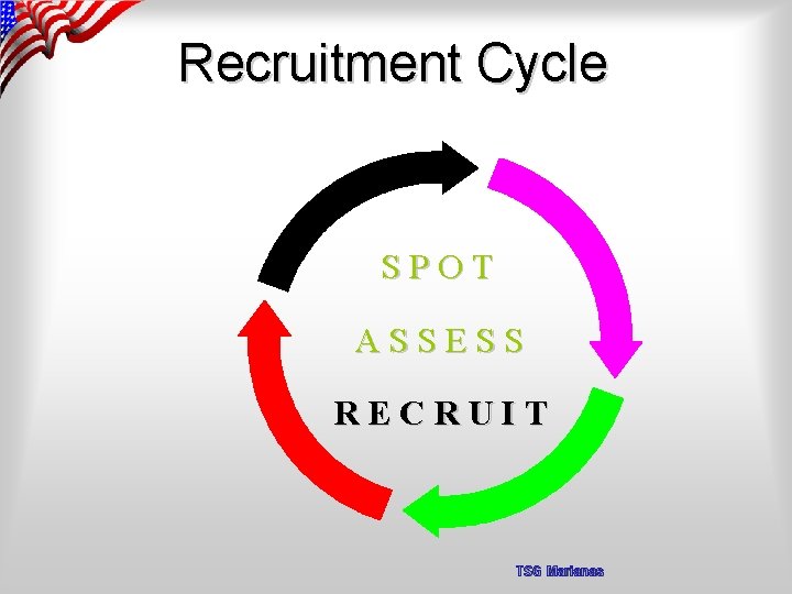 Recruitment Cycle SPOT ASSESS RECRUIT TSG Marianas 