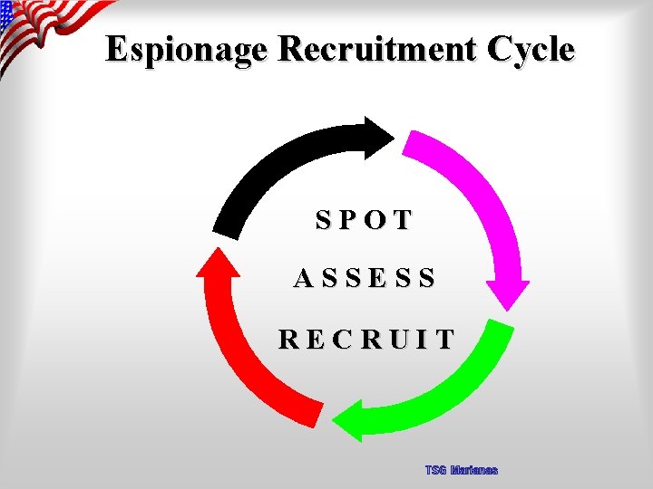 Espionage Recruitment Cycle SPOT ASSESS RECRUIT TSG Marianas 