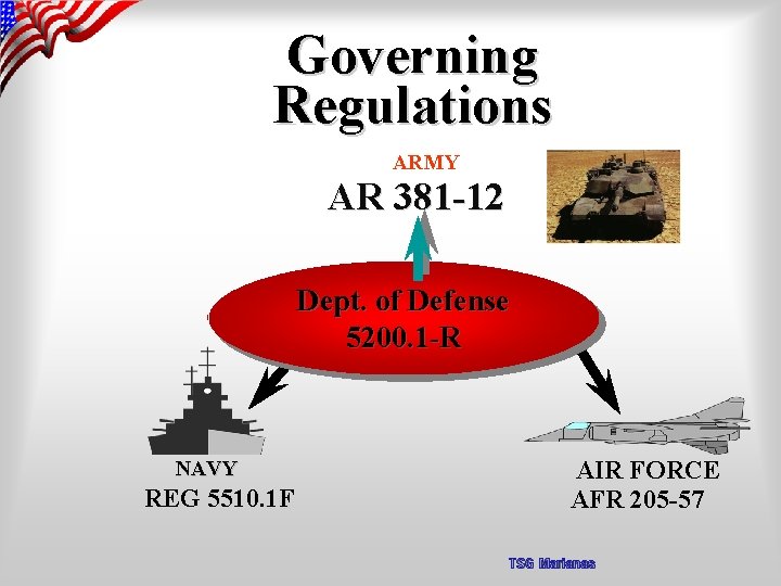 Governing Regulations ARMY AR 381 -12 Dept. of Defense 5200. 1 -R NAVY REG