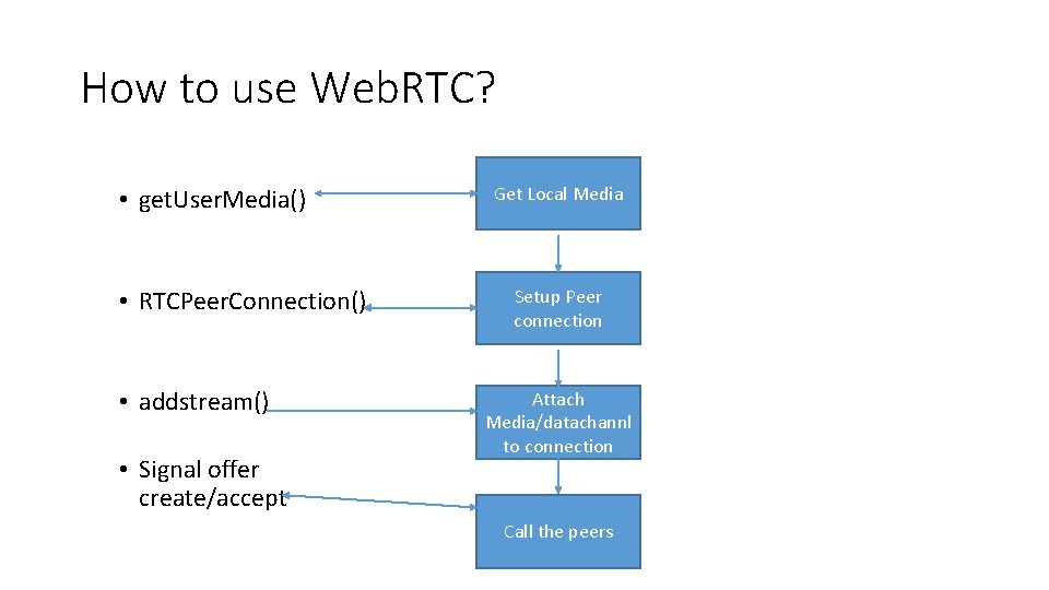 How to use Web. RTC? • get. User. Media() • RTCPeer. Connection() • addstream()