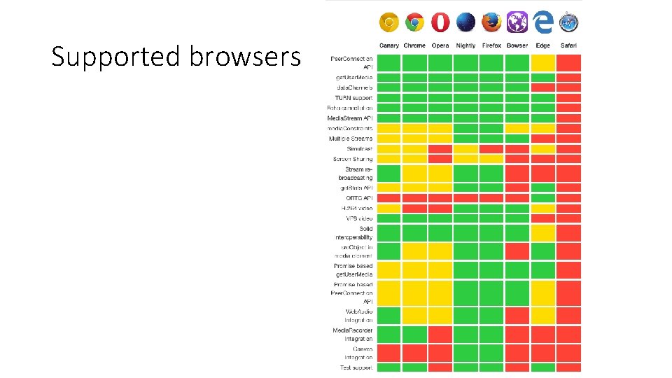 Supported browsers 
