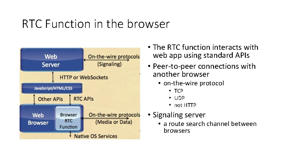 RTC Function in the browser • The RTC function interacts with web app using