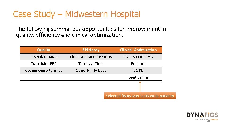 Case Study – Midwestern Hospital The following summarizes opportunities for improvement in quality, efficiency