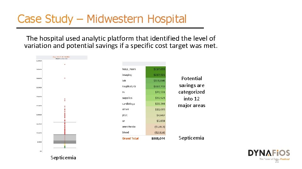Case Study – Midwestern Hospital The hospital used analytic platform that identified the level