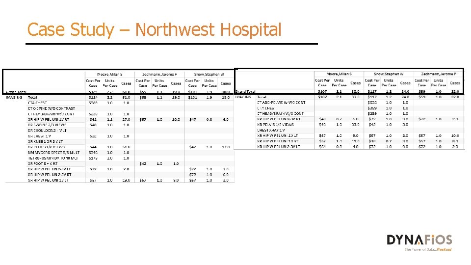 Case Study – Northwest Hospital 