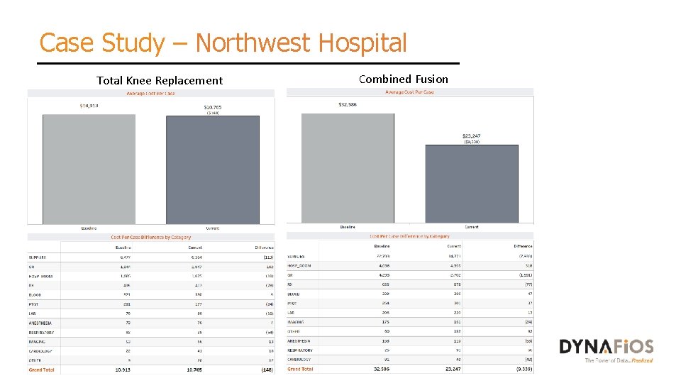 Case Study – Northwest Hospital Total Knee Replacement Combined Fusion 
