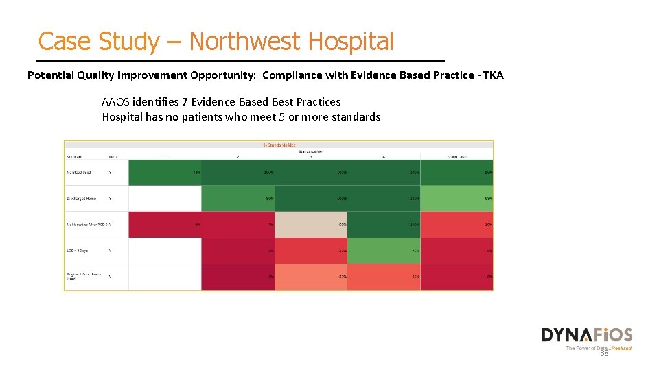 Case Study – Northwest Hospital Potential Quality Improvement Opportunity: Compliance with Evidence Based Practice