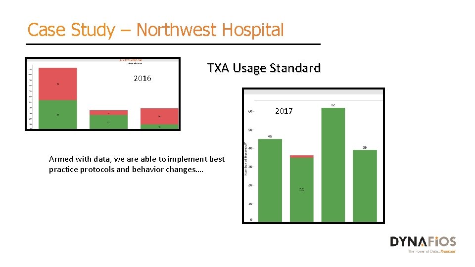Case Study – Northwest Hospital 2016 TXA Usage Standard 2017 Armed with data, we