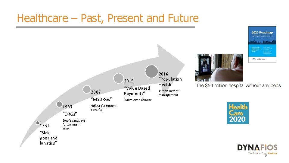 Healthcare – Past, Present and Future 2007 “MSDRGs” 1983 “DRGs” 1751 “Sick, poor and