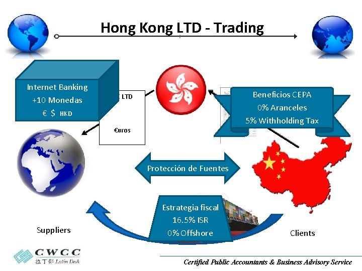 Hong Kong LTD - Trading Internet Banking +10 Monedas Clients € $ HKD B