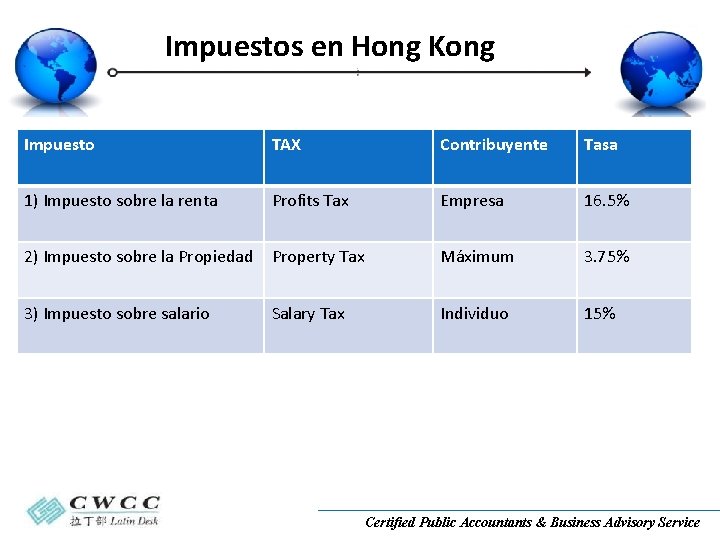 Impuestos en Hong Kong Impuesto TAX Contribuyente Tasa 1) Impuesto sobre la renta Profits