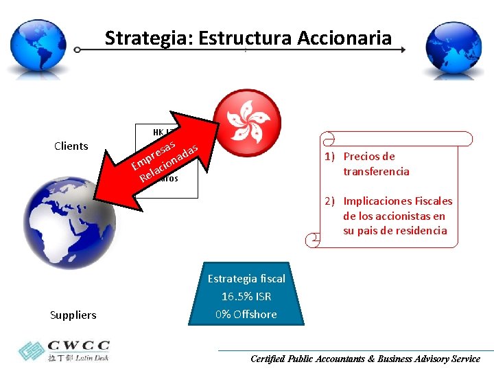 Strategia: Estructura Accionaria ¥ RM B £ HK LTD Clients s s a s