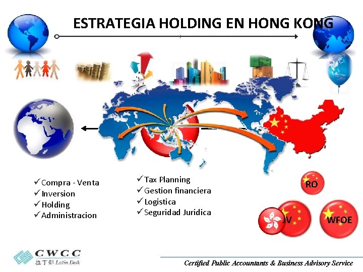 ESTRATEGIA HOLDING EN HONG KONG Holding Compra - Venta Inversion Holding Administracion Tax Planning