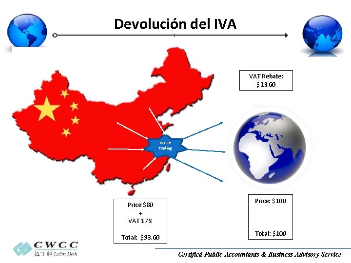 Devolución del IVA VAT Rebate: $13. 60 WFOE Trading Price $80 + VAT 17%