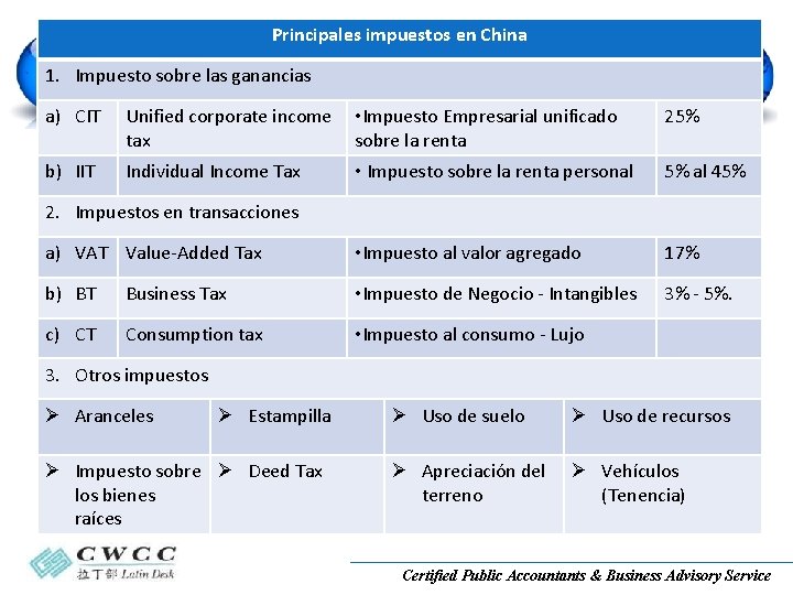 Principales impuestos en China 1. Impuesto sobre las ganancias a) CIT Unified corporate income