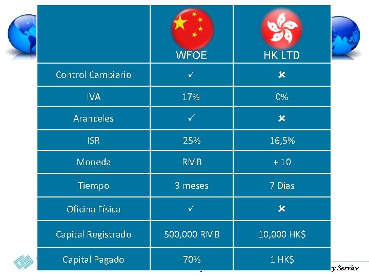 CLICK TO EDIT MASTER TITLE STYLE WFOE HK LTD Control Cambiario IVA 17% 0%