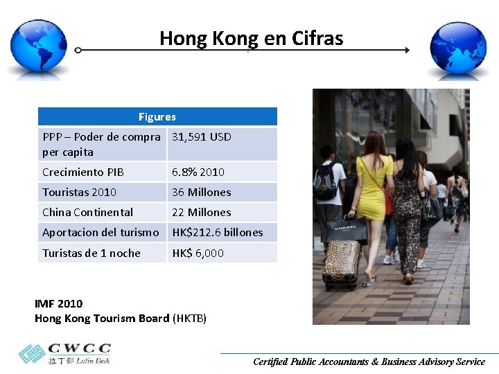 Hong Kong en Cifras Figures PPP – Poder de compra 31, 591 USD per