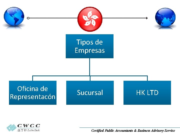 Tipos de Empresas Oficina de Representacón Sucursal HK LTD Certified Public Accountants & Business