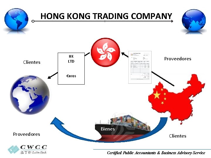 HONG KONG TRADING COMPANY Clientes HK LTD Proveedores €uros Proveedores Bienes Clientes Certified Public