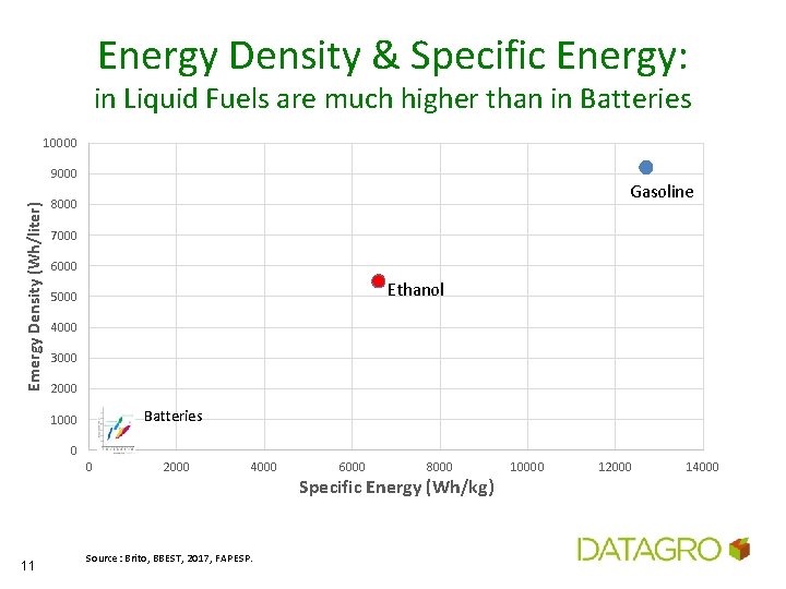 Energy Density & Specific Energy: in Liquid Fuels are much higher than in Batteries