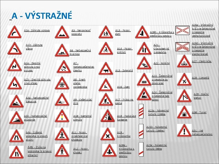  A - VÝSTRAŽNÉ A 1 a - Zákruta vpravo A 1 b -