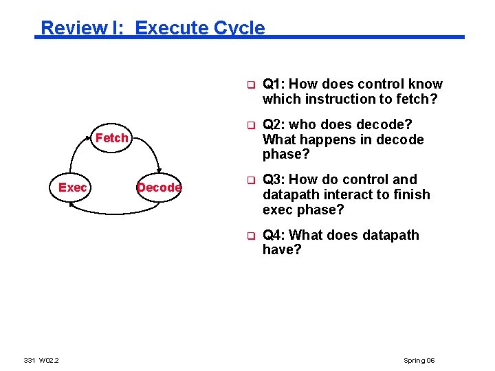 Review I: Execute Cycle Fetch Exec 331 W 02. 2 Decode q Q 1: