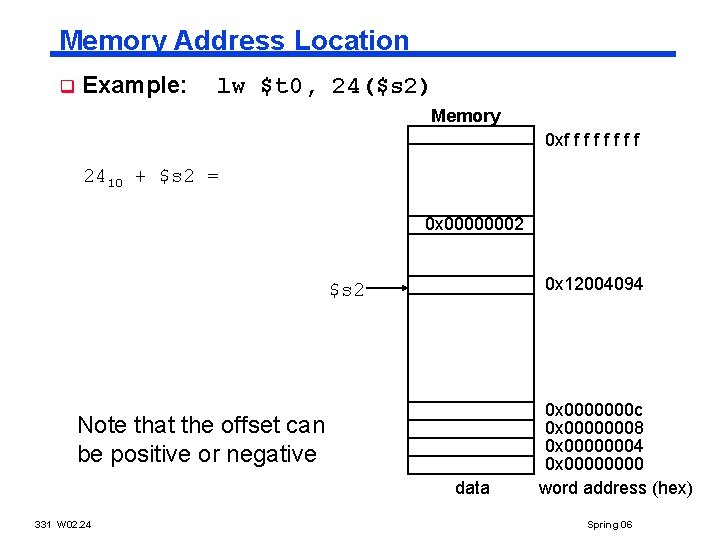 Memory Address Location q Example: lw $t 0, 24($s 2) Memory 0 xf f