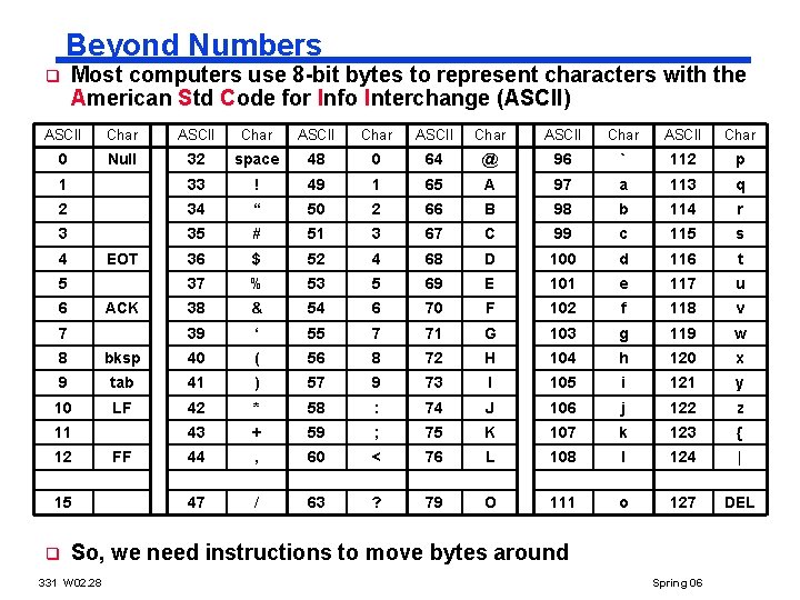 Beyond Numbers q Most computers use 8 -bit bytes to represent characters with the