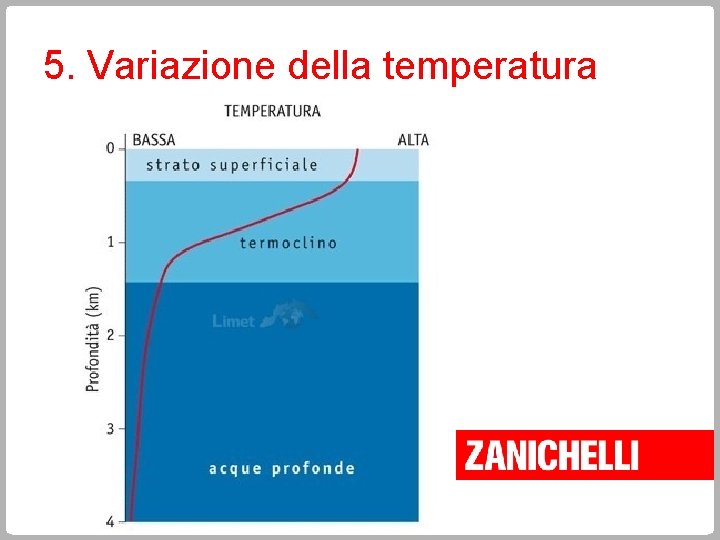 5. Variazione della temperatura 