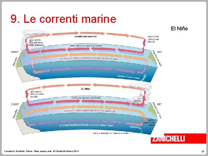 9. Le correnti marine El Niño Cavazzuti, Gandola, Odone Terra, acqua, aria © Zanichelli