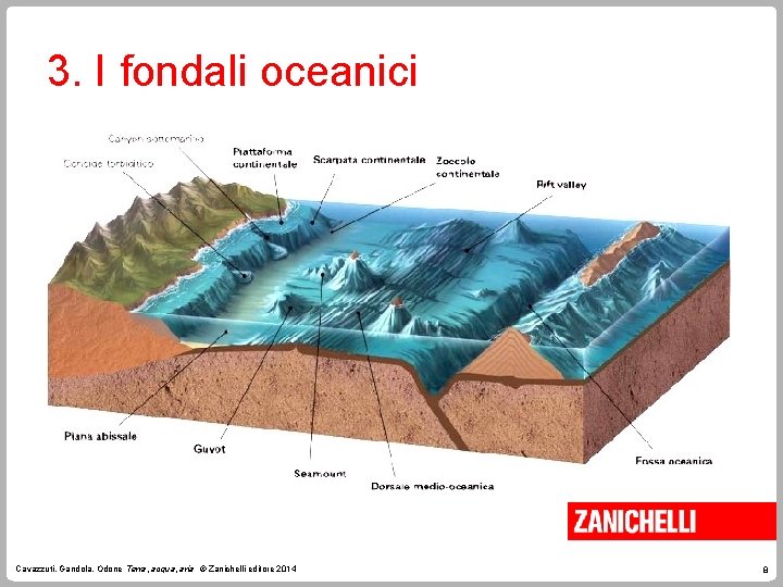 3. I fondali oceanici Cavazzuti, Gandola, Odone Terra, acqua, aria © Zanichelli editore 2014