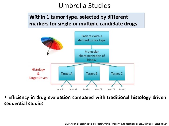 Umbrella Studies Within 1 tumor type, selected by different markers for single or multiple