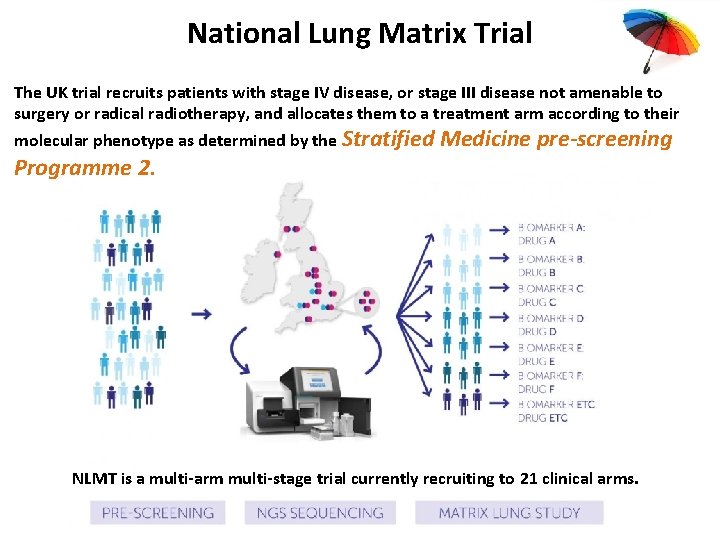 National Lung Matrix Trial The UK trial recruits patients with stage IV disease, or