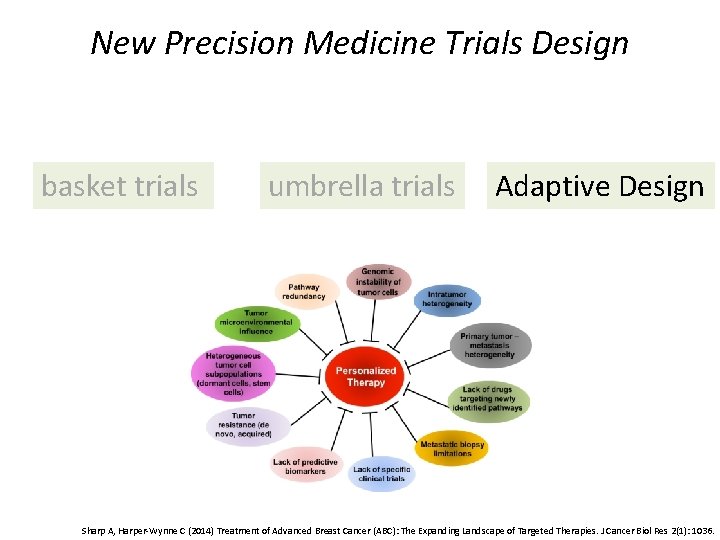 New Precision Medicine Trials Design basket trials umbrella trials Adaptive Design Sharp A, Harper-Wynne
