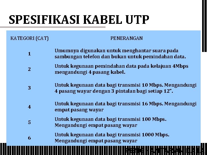 SPESIFIKASI KABEL UTP KATEGORI (CAT) PENERANGAN 1 Umumnya digunakan untuk menghantar suara pada sambungan