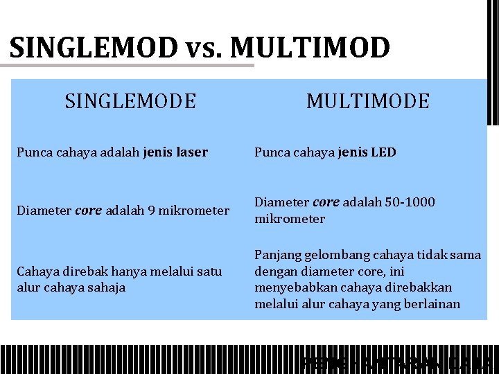 SINGLEMOD vs. MULTIMOD SINGLEMODE MULTIMODE Punca cahaya adalah jenis laser Punca cahaya jenis LED