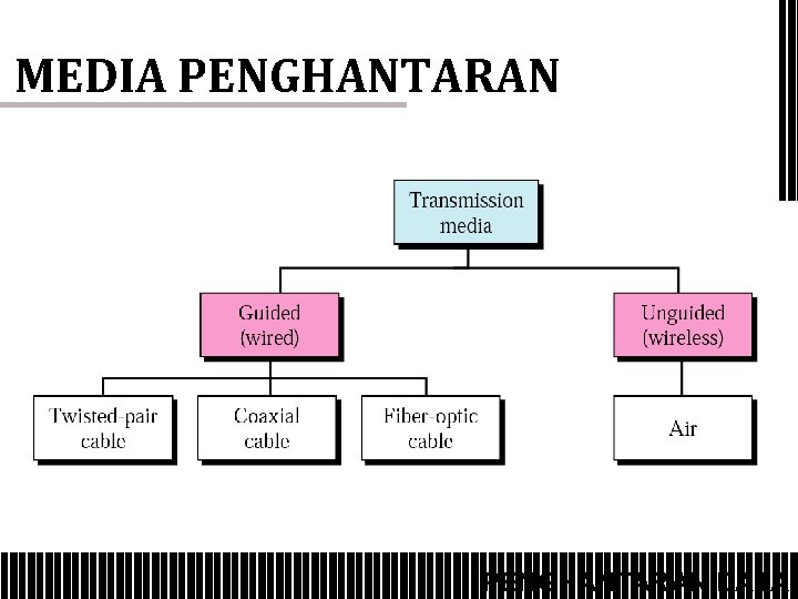 MEDIA PENGHANTARAN DATA 