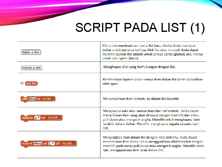 SCRIPT PADA LIST (1) 