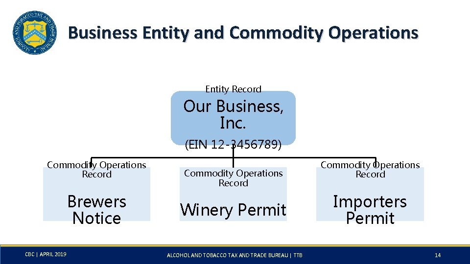 Business Entity and Commodity Operations Entity Record Our Business, Inc. (EIN 12 -3456789) Commodity