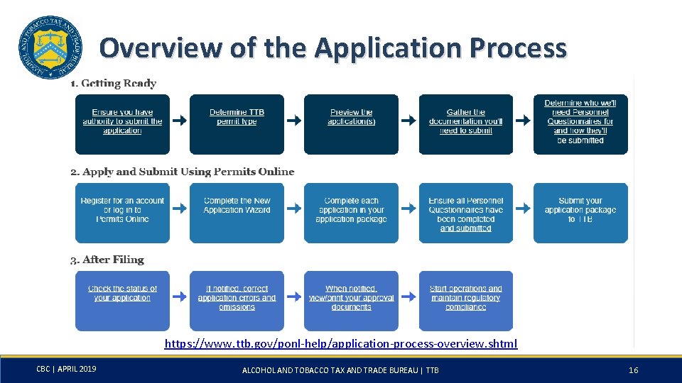Overview of the Application Process https: //www. ttb. gov/ponl-help/application-process-overview. shtml CBC | APRIL 2019
